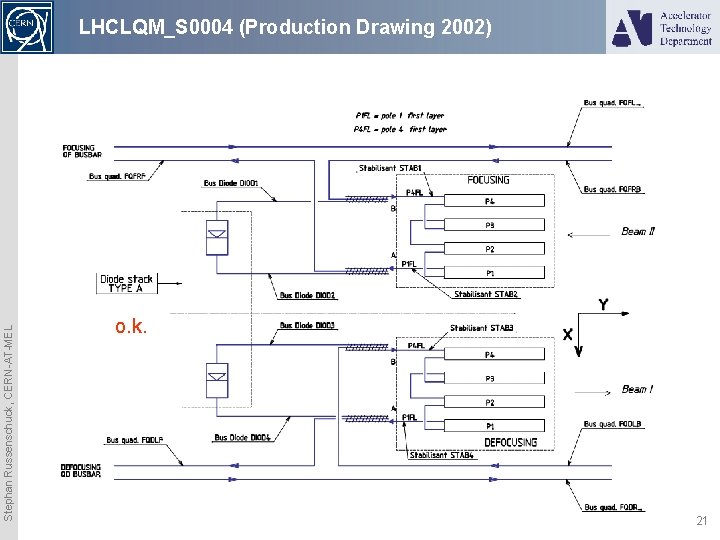 Stephan Russenschuck, CERN-AT-MEL LHCLQM_S 0004 (Production Drawing 2002) o. k. 21 