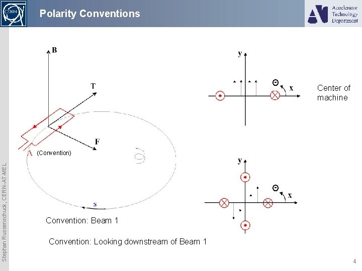 Polarity Conventions Θ Center of machine Stephan Russenschuck, CERN-AT-MEL (Convention) Θ Convention: Beam 1