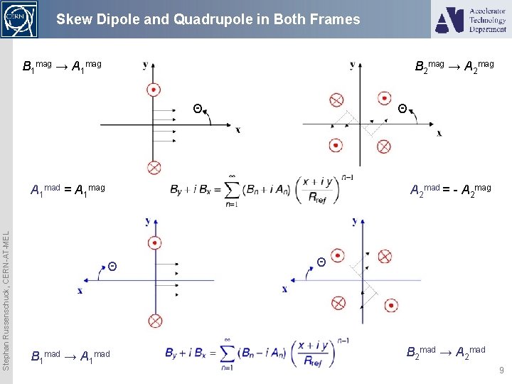 Skew Dipole and Quadrupole in Both Frames B 1 mag → A 1 mag