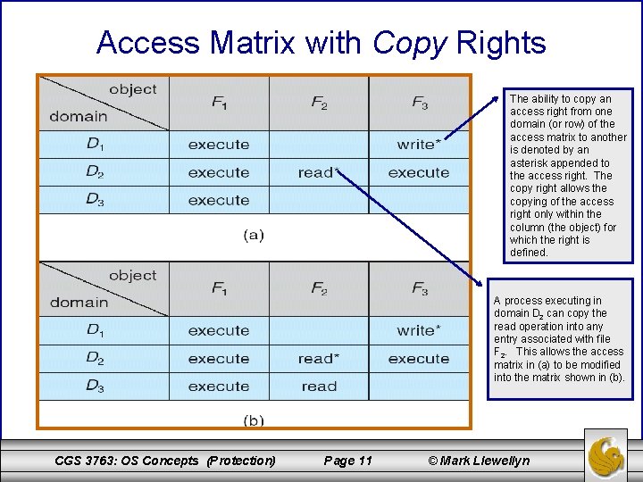 Access Matrix with Copy Rights The ability to copy an access right from one