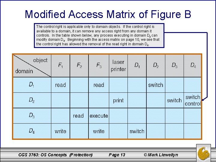 Modified Access Matrix of Figure B The control right is applicable only to domain