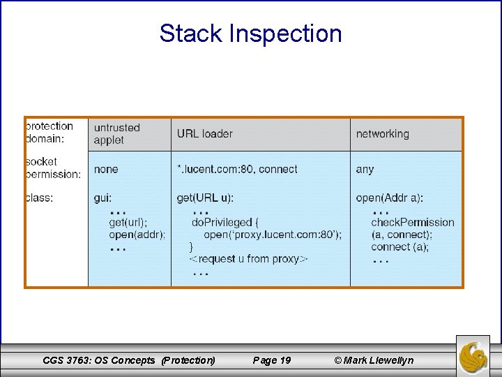 Stack Inspection CGS 3763: OS Concepts (Protection) Page 19 © Mark Llewellyn 