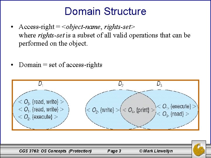 Domain Structure • Access-right = <object-name, rights-set> where rights-set is a subset of all