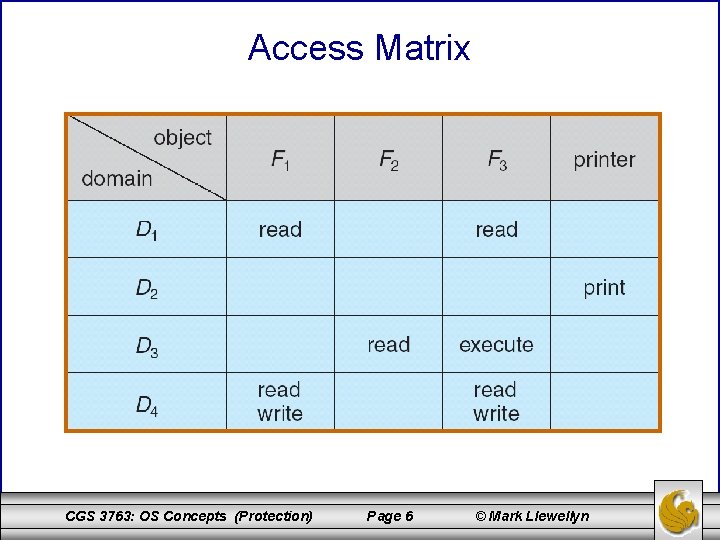 Access Matrix CGS 3763: OS Concepts (Protection) Page 6 © Mark Llewellyn 