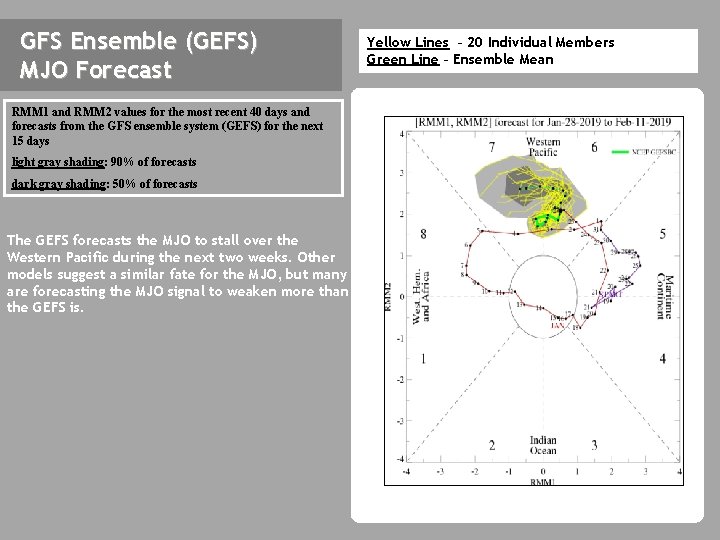 GFS Ensemble (GEFS) MJO Forecast RMM 1 and RMM 2 values for the most