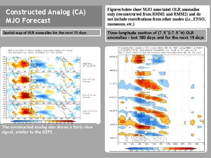 Constructed Analog (CA) MJO Forecast Spatial map of OLR anomalies for the next 15