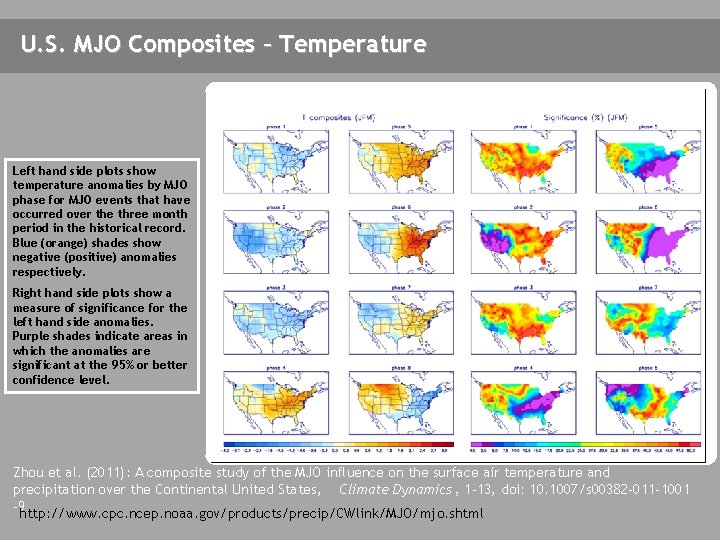 U. S. MJO Composites – Temperature Left hand side plots show temperature anomalies by