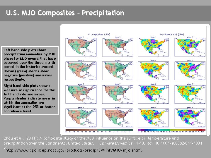 U. S. MJO Composites – Precipitation Left hand side plots show precipitation anomalies by