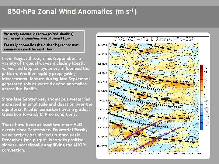 850 -h. Pa Zonal Wind Anomalies (m s-1) Westerly anomalies (orange/red shading) represent anomalous