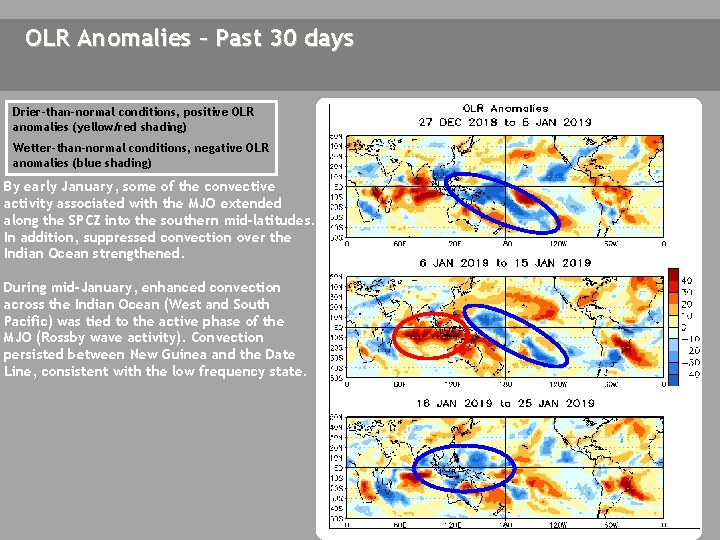 OLR Anomalies – Past 30 days Drier-than-normal conditions, positive OLR anomalies (yellow/red shading) Wetter-than-normal