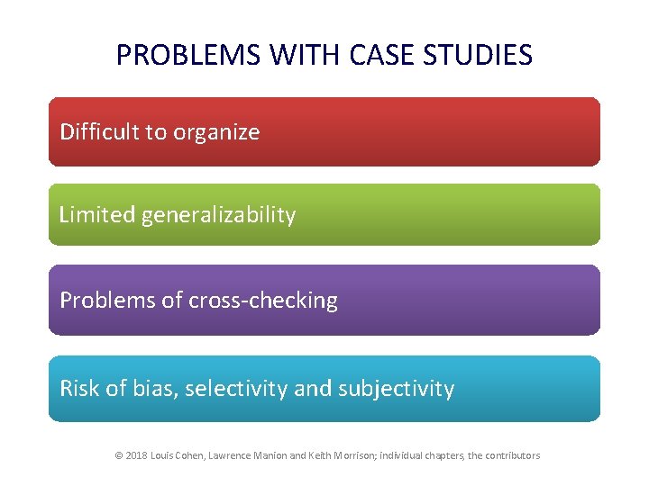 PROBLEMS WITH CASE STUDIES Difficult to organize Limited generalizability Problems of cross-checking Risk of