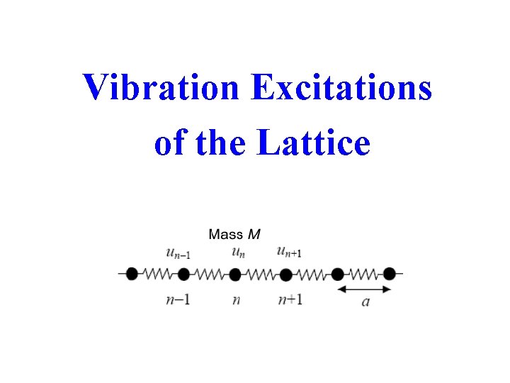Vibration Excitations of the Lattice 