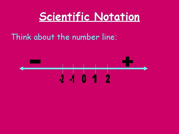 Scientific Notation Think about the number line: 