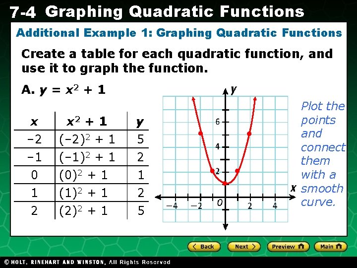 7 -4 Graphing Quadratic Functions Additional Example 1: Graphing Quadratic Functions Create a table