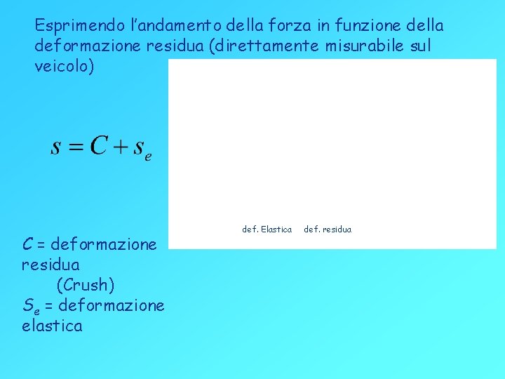 Esprimendo l’andamento della forza in funzione della deformazione residua (direttamente misurabile sul veicolo) C