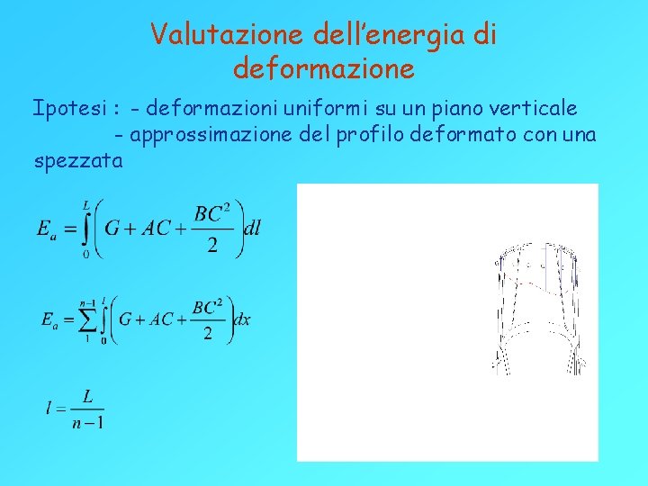 Valutazione dell’energia di deformazione Ipotesi : - deformazioni uniformi su un piano verticale -