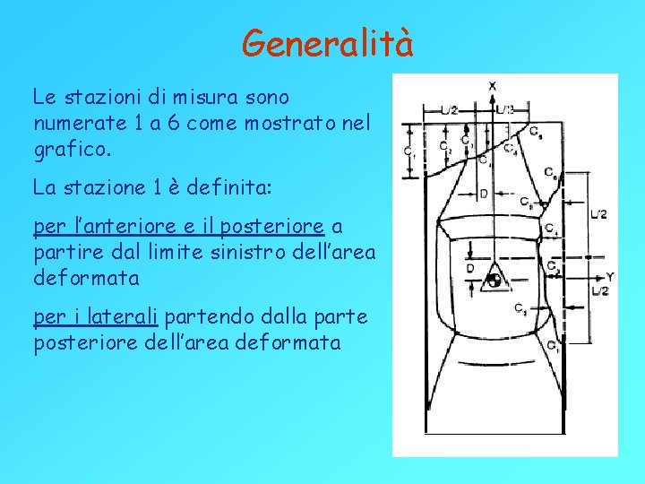 Generalità Le stazioni di misura sono numerate 1 a 6 come mostrato nel grafico. Generalità Le stazioni di misura sono numerate 1 a 6 come mostrato nel grafico.