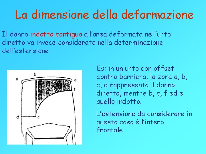 La dimensione della deformazione Il danno indotto contiguo all’area deformata nell’urto diretto va invece La dimensione della deformazione Il danno indotto contiguo all’area deformata nell’urto diretto va invece