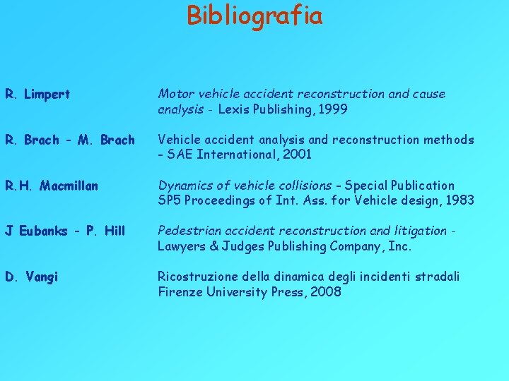 Bibliografia R. Limpert Motor vehicle accident reconstruction and cause analysis - Lexis Publishing, 1999 Bibliografia R. Limpert Motor vehicle accident reconstruction and cause analysis - Lexis Publishing, 1999