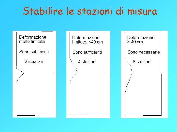 Stabilire le stazioni di misura 