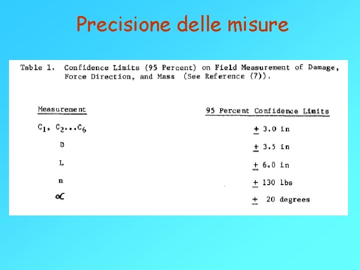 Precisione delle misure 