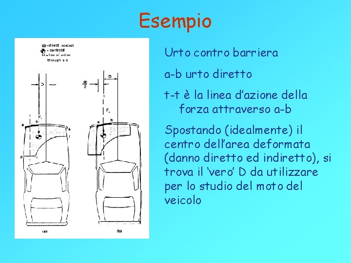 Esempio Urto contro barriera a-b urto diretto t-t è la linea d’azione della forza Esempio Urto contro barriera a-b urto diretto t-t è la linea d’azione della forza