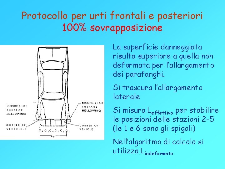 Protocollo per urti frontali e posteriori 100% sovrapposizione La superficie danneggiata risulta superiore a