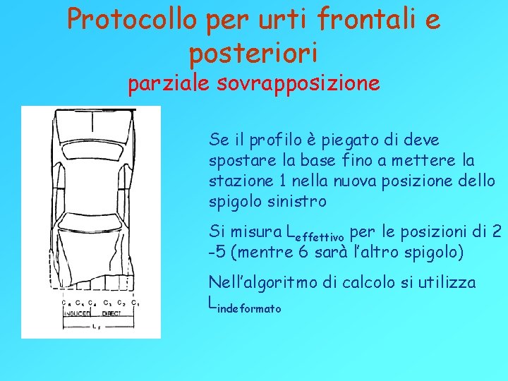 Protocollo per urti frontali e posteriori parziale sovrapposizione Se il profilo è piegato di