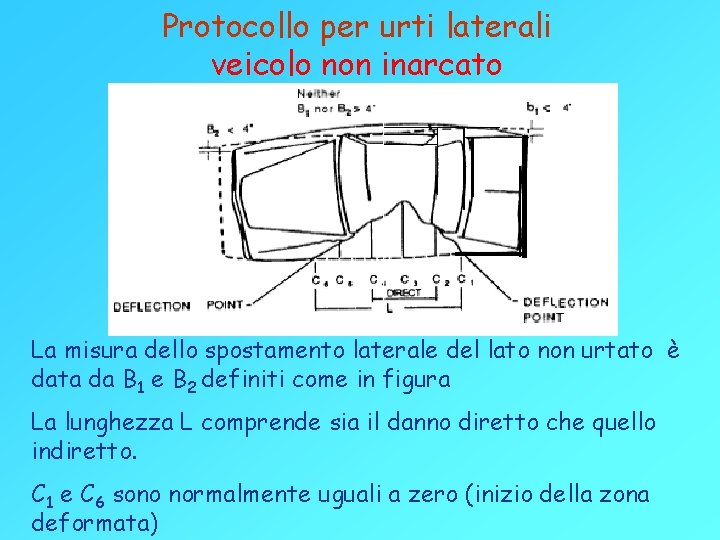 Protocollo per urti laterali veicolo non inarcato La misura dello spostamento laterale del lato