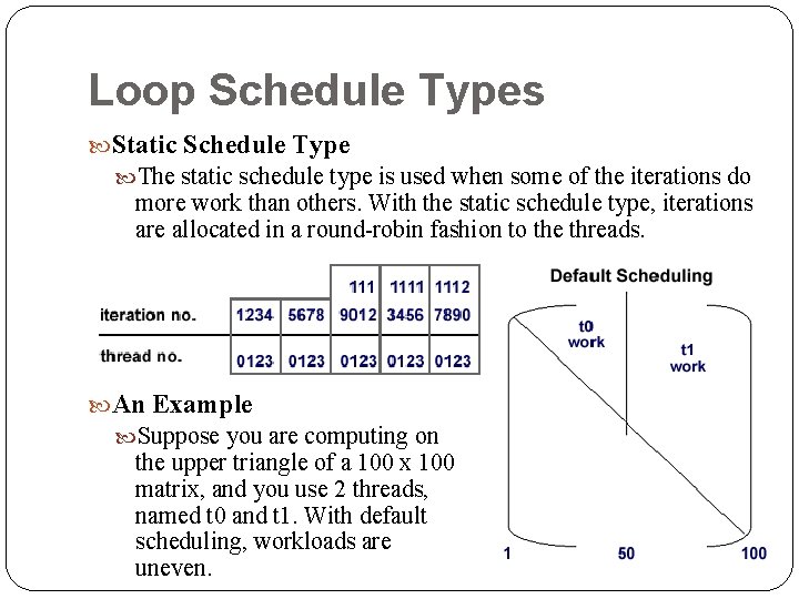 Loop Schedule Types Static Schedule Type The static schedule type is used when some