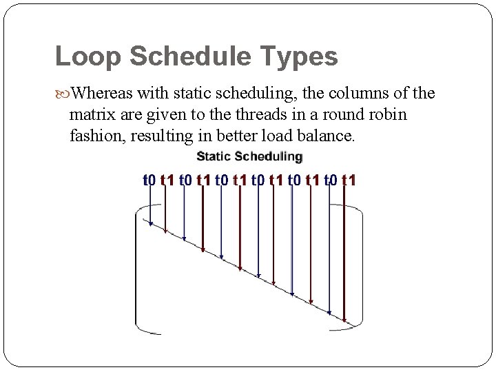 Loop Schedule Types Whereas with static scheduling, the columns of the matrix are given