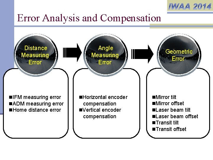 Error Analysis and Compensation Distance Measuring Error n. IFM measuring error n. ADM measuring