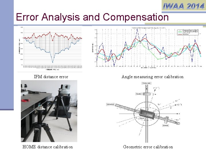 Error Analysis and Compensation IFM distance error HOME distance calibration Angle measuring error calibration