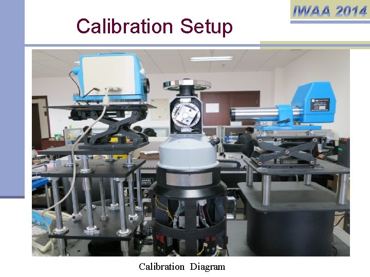 Calibration Setup Calibration Diagram 