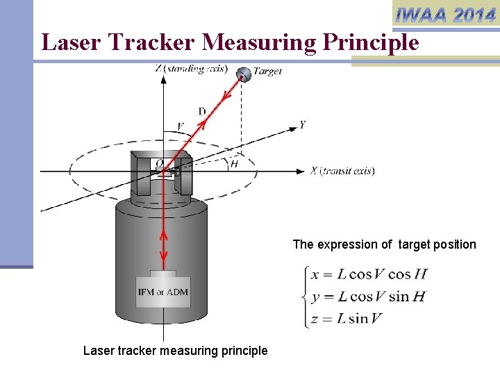 Laser Tracker Measuring Principle The expression of target position Laser tracker measuring principle 