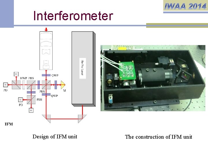 Interferometer Design of IFM unit The construction of IFM unit 