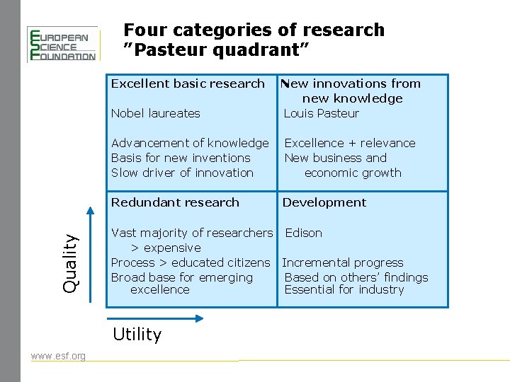 Four categories of research ”Pasteur quadrant” Excellent basic research Quality Nobel laureates Advancement of