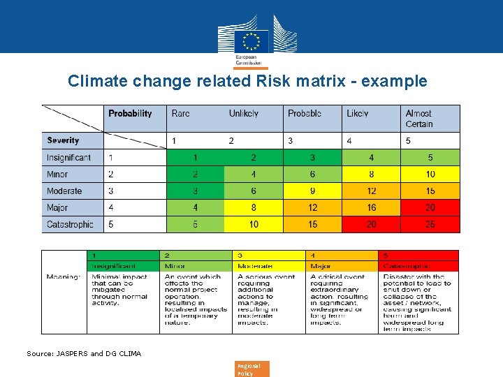 Climate change related Risk matrix - example 15 Source: JASPERS and DG CLIMA Regional
