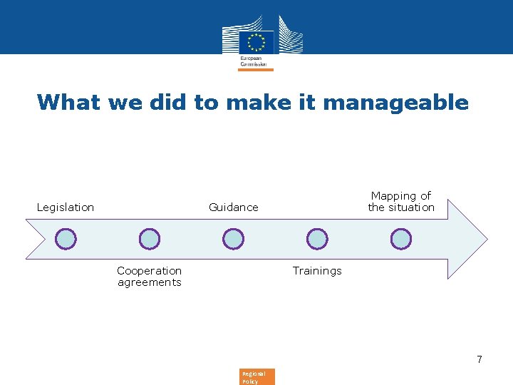 What we did to make it manageable Legislation Mapping of the situation Guidance Cooperation