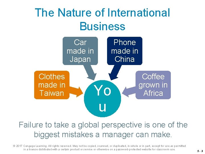 The Nature of International Business Car made in Japan Clothes made in Taiwan Phone