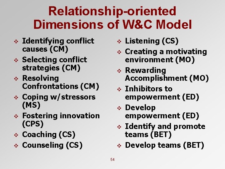 Relationship-oriented Dimensions of W&C Model v v v v Identifying conflict causes (CM) Selecting
