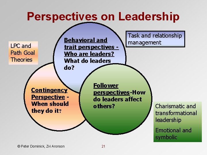 Perspectives on Leadership LPC and Path Goal Theories Behavioral and trait perspectives Who are