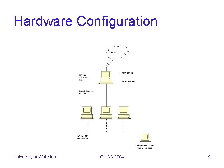 Hardware Configuration University of Waterloo OUCC 2004 9 