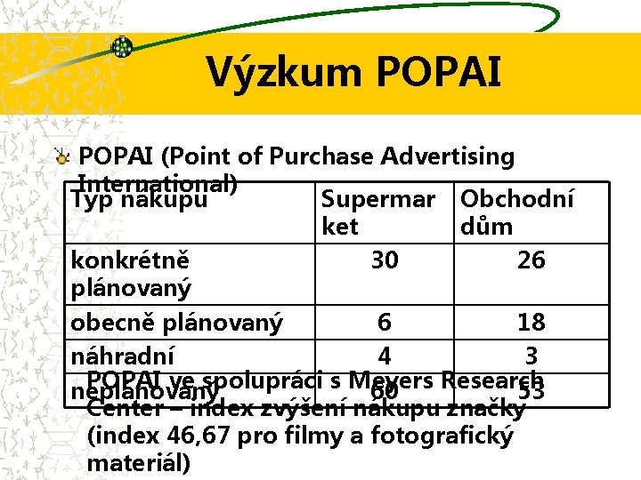 Výzkum POPAI (Point of Purchase Advertising International) Typ nákupu Supermar Obchodní ket dům konkrétně