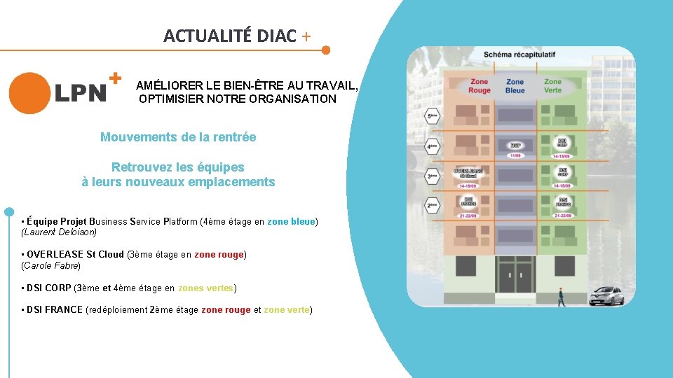ACTUALITÉ DIAC + AMÉLIORER LE BIEN-ÊTRE AU TRAVAIL, OPTIMISIER NOTRE ORGANISATION Mouvements de la ACTUALITÉ DIAC + AMÉLIORER LE BIEN-ÊTRE AU TRAVAIL, OPTIMISIER NOTRE ORGANISATION Mouvements de la