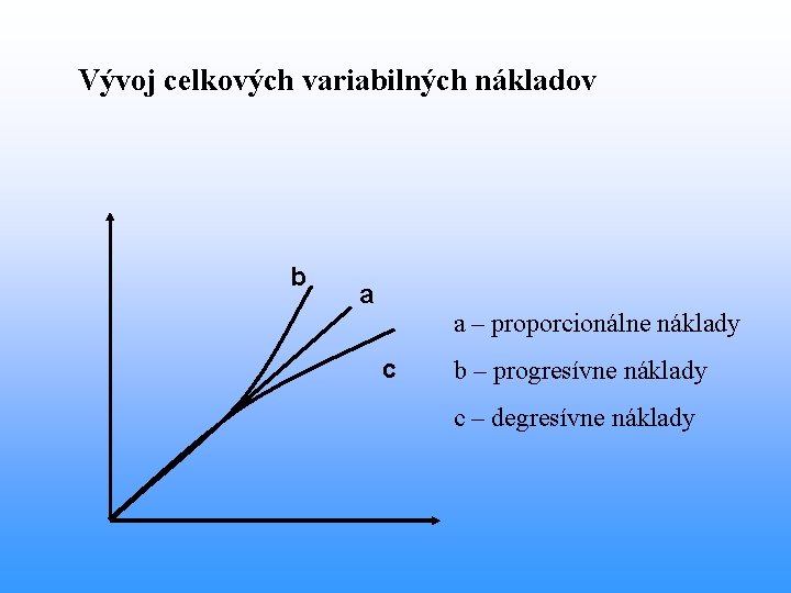 Vývoj celkových variabilných nákladov b a a – proporcionálne náklady c b – progresívne