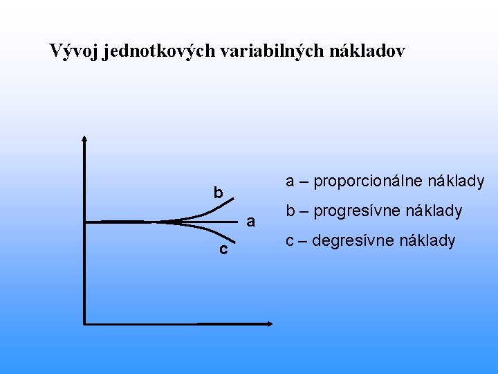 Vývoj jednotkových variabilných nákladov a – proporcionálne náklady b a c b – progresívne Vývoj jednotkových variabilných nákladov a – proporcionálne náklady b a c b – progresívne