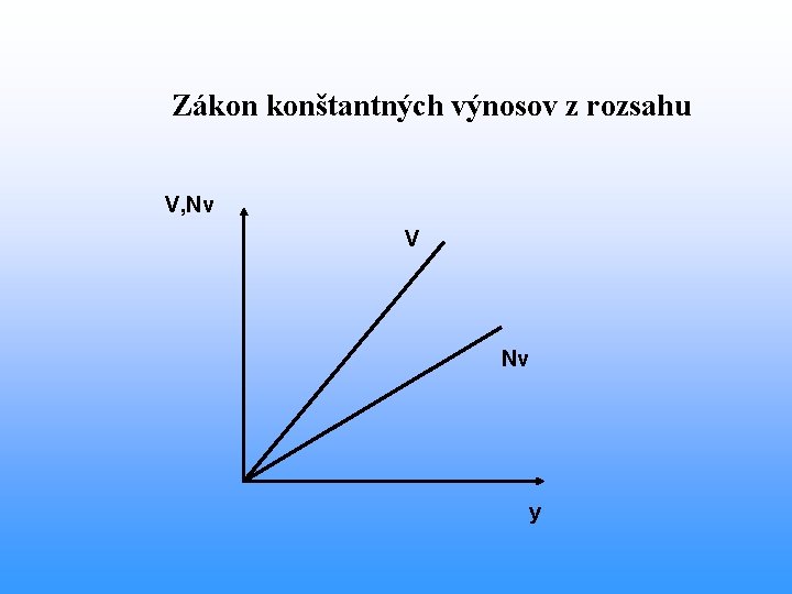 Zákon konštantných výnosov z rozsahu V, Nv V Nv y 