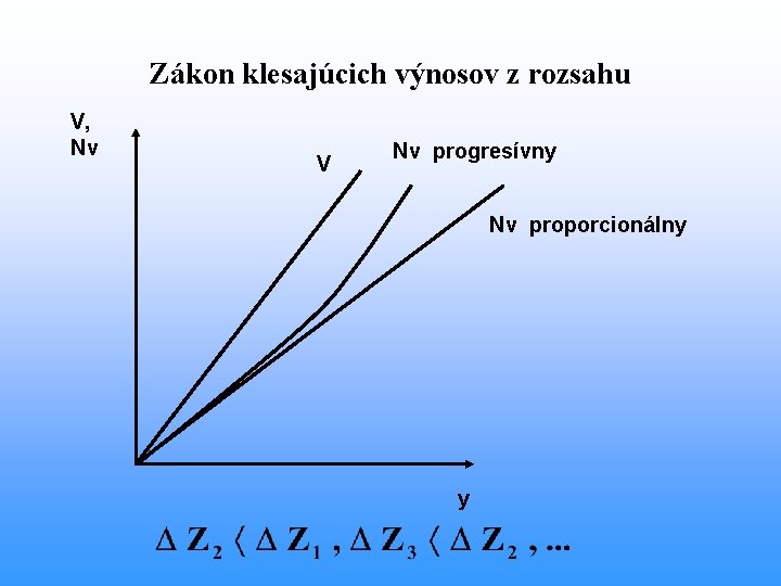 Zákon klesajúcich výnosov z rozsahu V, Nv V Nv progresívny Nv proporcionálny y 