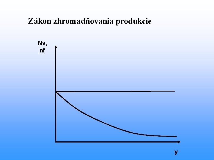 Zákon zhromadňovania produkcie Nv, nf y 